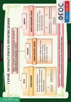 Комплект таблиц. Литература 6 класс. - fgospostavki.ru - Тамбов