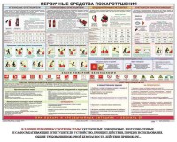 Плакат "Первичные средства пожаротушения" - fgospostavki.ru - Тамбов