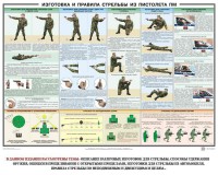 Плакат "Приемы и правила стрельбы из ПМ" - fgospostavki.ru - Тамбов
