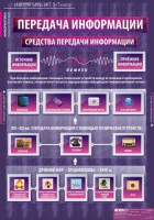 Комплект таблиц. Информатика и ИКТ 5-7 классы. - fgospostavki.ru - Тамбов