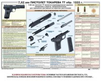 Плакат "7,62-мм пистолет Токарева ТТ обр. 1933 г." - fgospostavki.ru - Тамбов