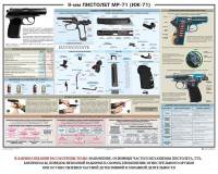 Плакат "9-мм пистолет МР-71 (ИЖ-71)" - fgospostavki.ru - Тамбов