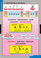 Комплект таблиц. Математика. Умножение и деление. - fgospostavki.ru - Тамбов