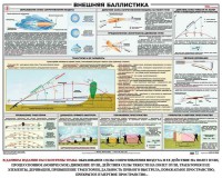 Плакат "Внешняя баллистика" - fgospostavki.ru - Тамбов