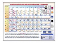 Электронно-справочная информационная таблица "Периодическая система химических элементов Д.И. Менделеева" - fgospostavki.ru - Тамбов