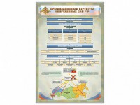 Стенд "Организационная структура Вооруженных сил Российской Федерации" - fgospostavki.ru - Тамбов