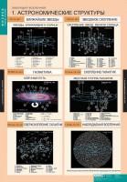 Комплект таблиц. Физика. Эволюция вселенной. - fgospostavki.ru - Тамбов