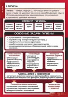 Комплект таблиц. ОБЖ. Гигиена. - fgospostavki.ru - Тамбов
