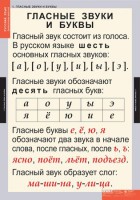 Комплект таблиц. Русский язык. Звуки и буквы русского алфавита. - fgospostavki.ru - Тамбов