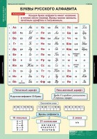 Комплект таблиц. Русский язык. Обучение грамоте 2 класс. - fgospostavki.ru - Тамбов