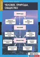 Комплект таблиц. Обществознание 8-9 классы. - fgospostavki.ru - Тамбов