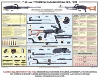 Плакат "7,62-мм пулеметы Калашникова ПКТ, ПКМ" - fgospostavki.ru - Тамбов