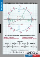 Комплект таблиц. Математика. Тригонометрические функции - fgospostavki.ru - Тамбов