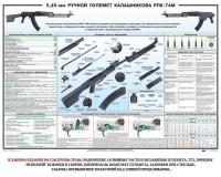 Плакат "5,45-мм ручной пулемет Калашникова РПК74" - fgospostavki.ru - Тамбов