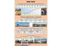Таблица демонстрационная "Города России" (винил 100*140) - fgospostavki.ru - Тамбов