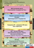 Комплект таблиц. История. Становление Российского государства. - fgospostavki.ru - Тамбов