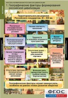 Комплект таблиц. История. Факторы формирования российской цивилизации. - fgospostavki.ru - Тамбов