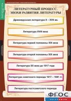Комплект таблиц. Литература 9 класс. - fgospostavki.ru - Тамбов