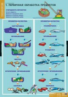 Комплект таблиц. Технология. Кулинария. - fgospostavki.ru - Тамбов