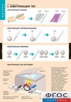 Комплект таблиц. Физика. Электростатика. - fgospostavki.ru - Тамбов