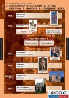 Комплект таблиц. История Средних веков. 6 класс. - fgospostavki.ru - Тамбов