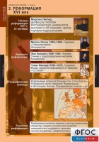 Комплект таблиц. История. Новая история. 7 класс. - fgospostavki.ru - Тамбов