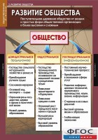 Комплект таблиц. Обществознание 10-11 классы. - fgospostavki.ru - Тамбов
