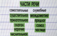 Набор магнитных карточек "Части речи" (фон зелёный) - fgospostavki.ru - Тамбов