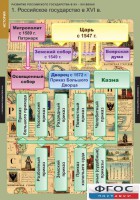 Комплект таблиц. История. Развитие Российского государства в XV-XVI веках. - fgospostavki.ru - Тамбов