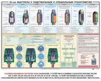 Плакат "40-мм выстрелы к подствольным и специальным гранатометам" - fgospostavki.ru - Тамбов