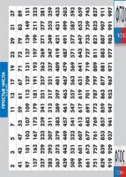 Таблица "Простые числа от 2 до 997" (винил) - fgospostavki.ru - Тамбов