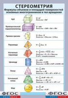 Таблица "Стереометрия. Формулы объемов и площадей поверхностей основных многогранников и тел вращения" (винил) - fgospostavki.ru - Тамбов