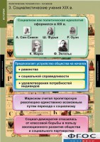 Комплект таблиц. История. Политические течения XVIII-XIX веков. - fgospostavki.ru - Тамбов