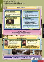 Комплект таблиц. История. Движение декабристов. - fgospostavki.ru - Тамбов