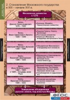 Комплект таблиц. История России (обобщающие таблицы). - fgospostavki.ru - Тамбов