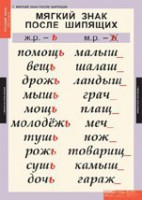 Комплект таблиц. Русский язык 3 класс. - fgospostavki.ru - Тамбов
