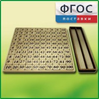 Дидактический набор "Таблица умножения" - fgospostavki.ru - Тамбов