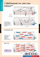 Комплект таблиц. Физика. Электродинамика. - fgospostavki.ru - Тамбов