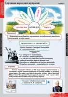Комплект таблиц. Литературное чтение 4 класс. - fgospostavki.ru - Тамбов
