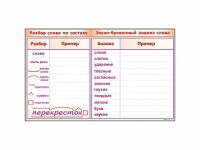 Фрагмент демонстрационный маркерный "Звуко-буквенный анализ слова" - fgospostavki.ru - Тамбов