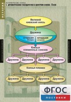Комплект таблиц. История России 6 класс. - fgospostavki.ru - Тамбов