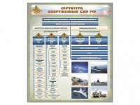 Стенд "Структура Вооруженных сил Российской Федерации" Вариант 1 - fgospostavki.ru - Тамбов
