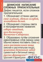 Комплект таблиц. Русский язык 6 класс - fgospostavki.ru - Тамбов