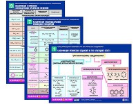 Комплект таблиц по химии раздаточные "Классификация и номенклатура органических соединений" (цветные, ламинированные, А4, 16 штук) - fgospostavki.ru - Тамбов