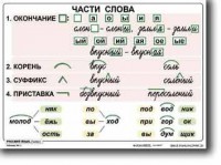 Комплект таблиц по русскому языку для начальной школы. Русский язык 2 класс - fgospostavki.ru - Тамбов