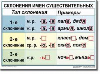 Комплект таблиц по русскому языку для начальной школы. Русский язык 4 класс - fgospostavki.ru - Тамбов