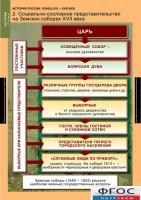 Комплект таблиц. История России 7 класс. - fgospostavki.ru - Тамбов