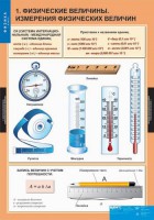 Комплект таблиц. Физика 7 класс. - fgospostavki.ru - Тамбов