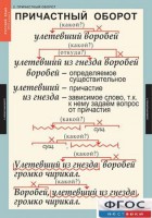 Комплект таблиц. Русский язык 7 класс - fgospostavki.ru - Тамбов