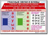 Комплект таблиц по русскому языку для начальной школы. Русский язык 1 класс - fgospostavki.ru - Тамбов